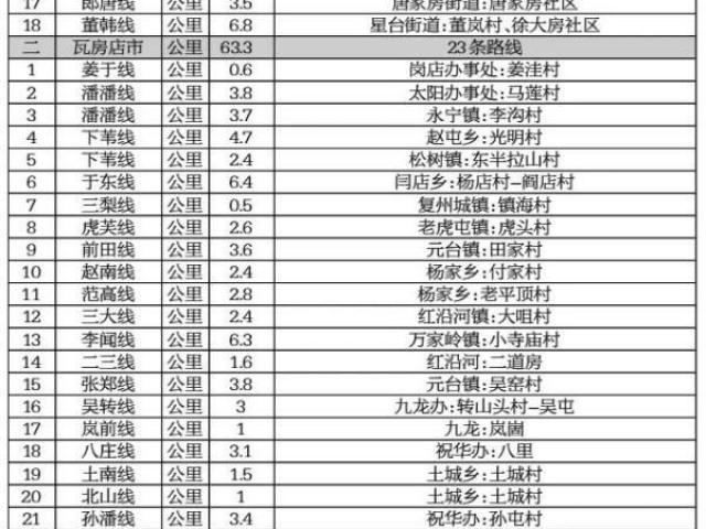 2023大连人赛程时间