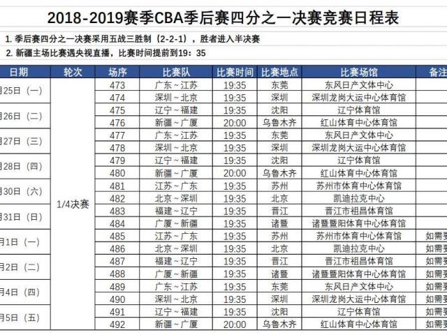 cba2023年季后赛赛程